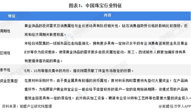 2020年中国珠宝行业发展现状与前景分析 市场规模稳定增长亿博电竞官网(图1)