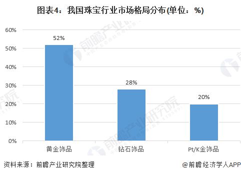 2020年中国珠宝行业发展现状与前景分析 市场规模稳定增长亿博电竞官网(图4)