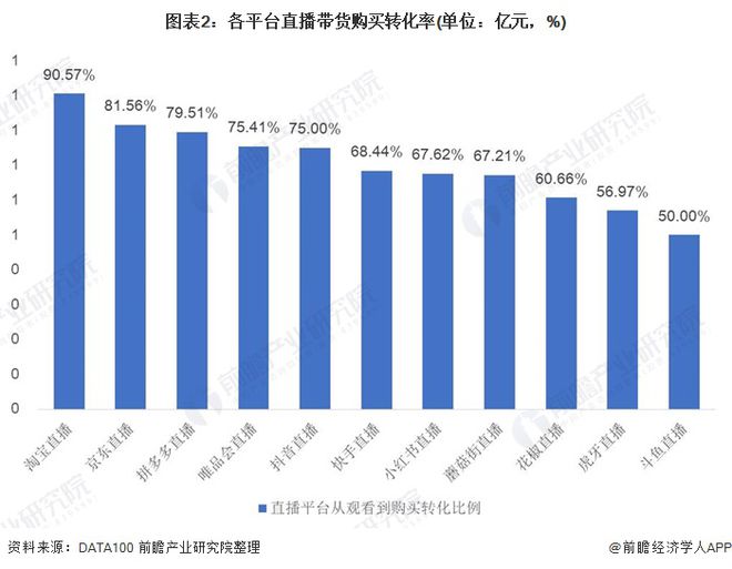 2020年中国珠宝行业市场现状与发展趋势分析 网络直播和KOL种草带货成为行业新格局(图2)