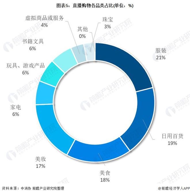 2020年中国珠宝行业市场现状与发展趋势分析 网络直播和KOL种草带货成为行业新格局(图5)