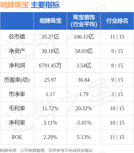 亿博体育官网入口app明牌珠宝（002574）9月28日主力资金净卖出39386万元(图3)