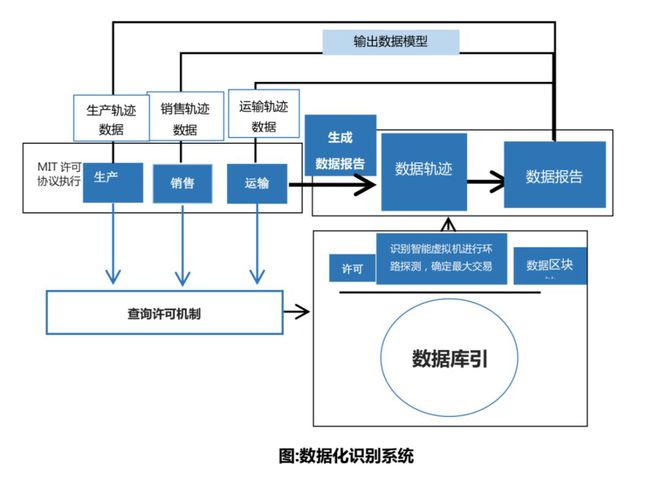 珠宝行业的颠覆尝试(图3)