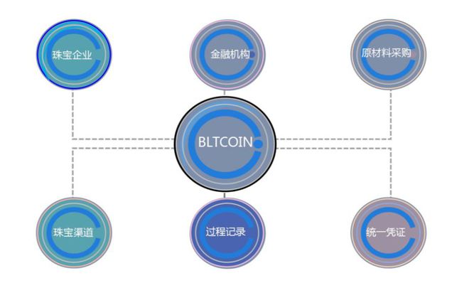 珠宝行业的颠覆尝试(图2)