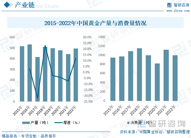 收藏！一文看懂2023中国珠宝饰品行业发展现状及未来市场前景（智研咨询发布）(图5)