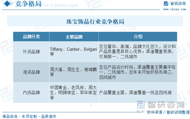 收藏！一文看懂2023中国珠宝饰品行业发展现状及未来市场前景（智研咨询发布）(图8)