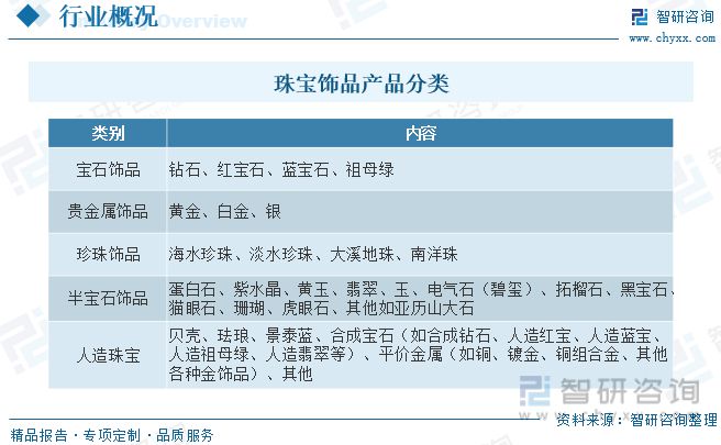 亿博体育官网入口app珠宝饰品发展动态分析：行业增速放缓品牌与设计成为竞争核心(图1)