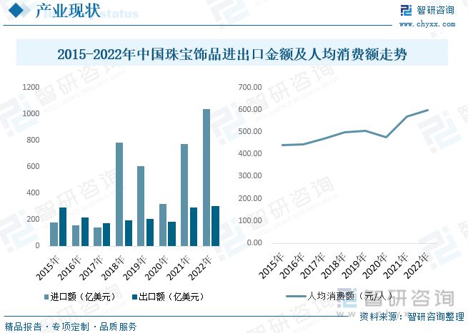 亿博体育官网入口app珠宝饰品发展动态分析：行业增速放缓品牌与设计成为竞争核心(图6)