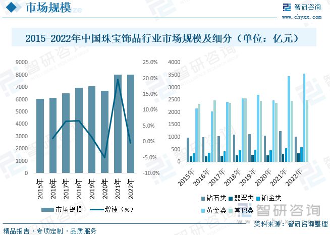 亿博体育官网入口app珠宝饰品发展动态分析：行业增速放缓品牌与设计成为竞争核心(图5)