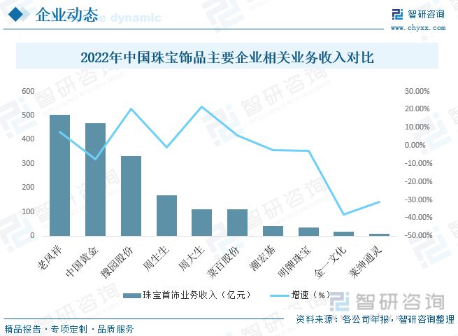 亿博体育官网入口app珠宝饰品发展动态分析：行业增速放缓品牌与设计成为竞争核心(图8)