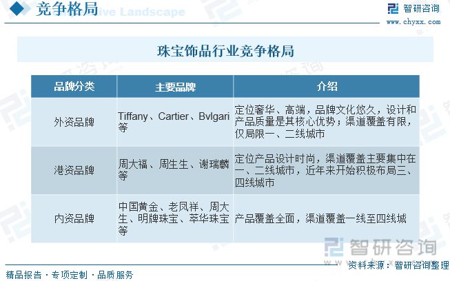 亿博体育官网入口app珠宝饰品发展动态分析：行业增速放缓品牌与设计成为竞争核心(图7)