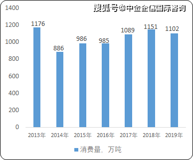 2022年珠宝首饰行业市场发展情况、市场需求及未来发展趋亿博体育官网入口app势(图1)