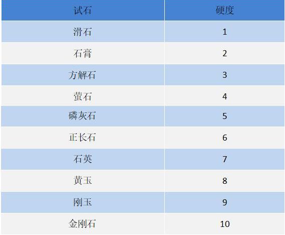 珠宝基础知识(图3)