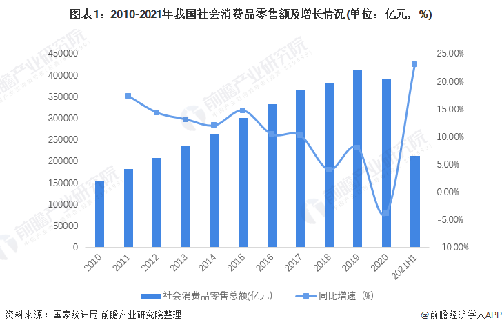 亿博体育官网入口app2022年中国珠宝首饰行业市场现状及发展前景分析 市场消费环境持续向好【组图】(图1)