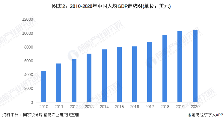 亿博体育官网入口app2022年中国珠宝首饰行业市场现状及发展前景分析 市场消费环境持续向好【组图】(图2)