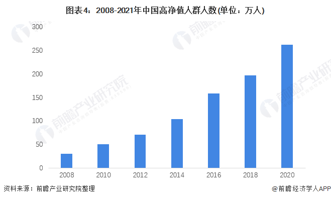 亿博体育官网入口app2022年中国珠宝首饰行业市场现状及发展前景分析 市场消费环境持续向好【组图】(图4)