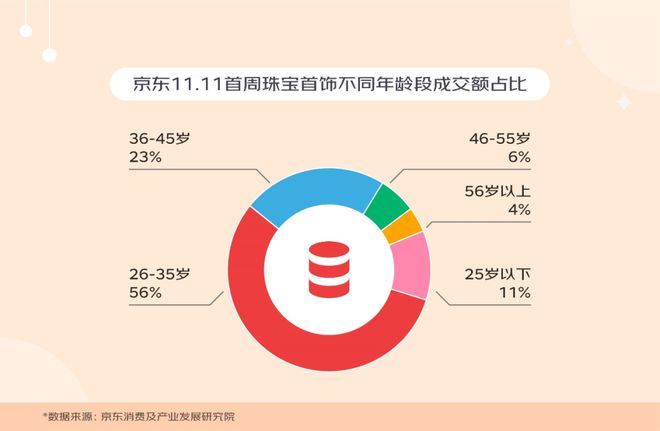 成交额翻四倍珍珠何以卖爆冷清的双十一？(图5)