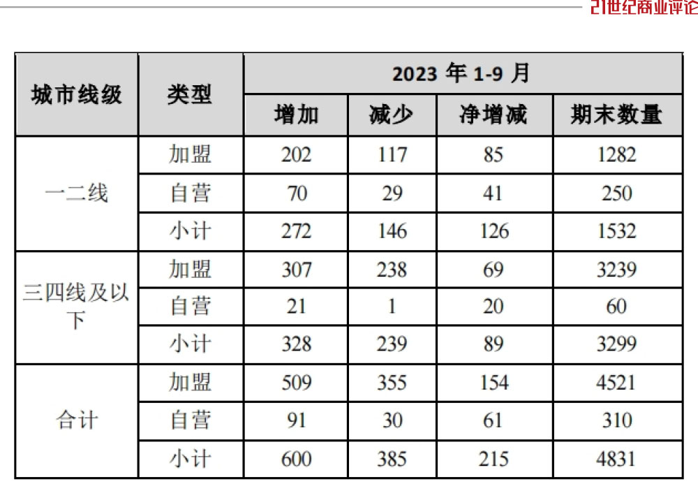 百亿珠宝豪门每周狂开5亿博体育官网入口app家金店(图3)