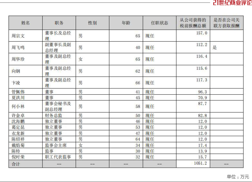 百亿珠宝豪门每周狂开5亿博体育官网入口app家金店(图5)