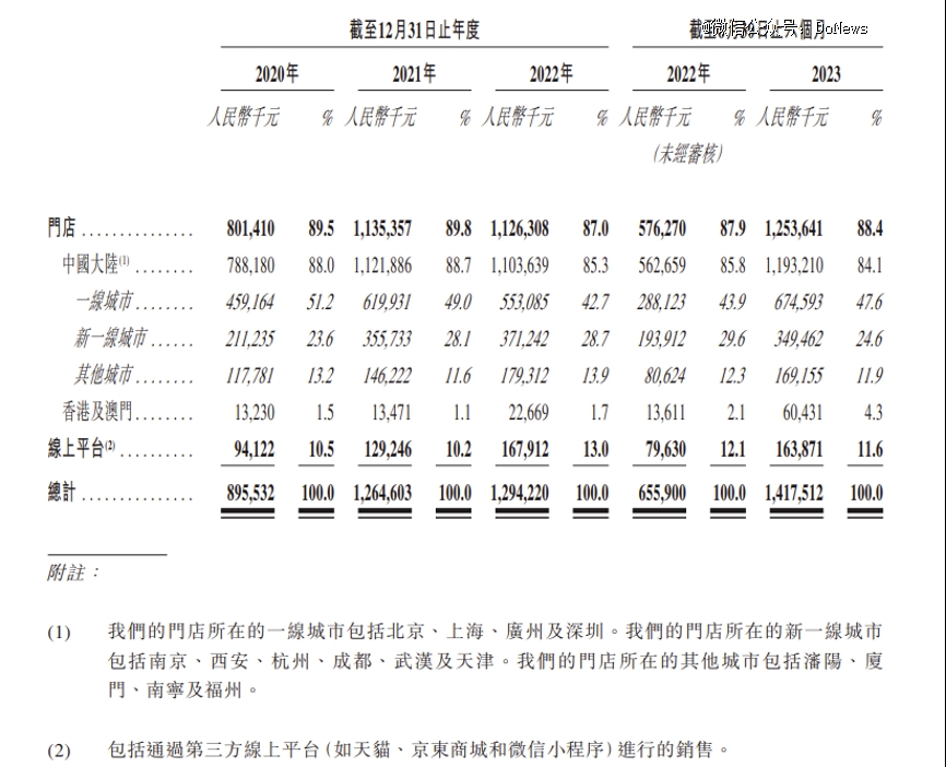 狂飙的黄金珠宝市场谁会是新的「黑马」？(图1)