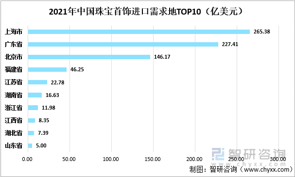 中国珠宝首饰行业发展动态分析：后疫情时代我国珠宝消费需求飞速增长(图10)