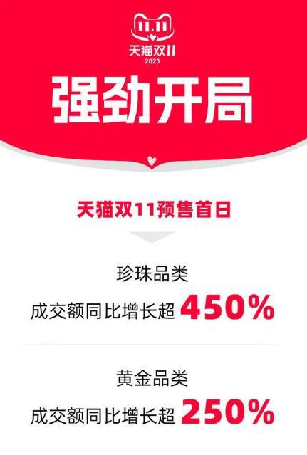 黄金珠宝行业的2023：从传统“三金”到年轻人的“三新”(图2)