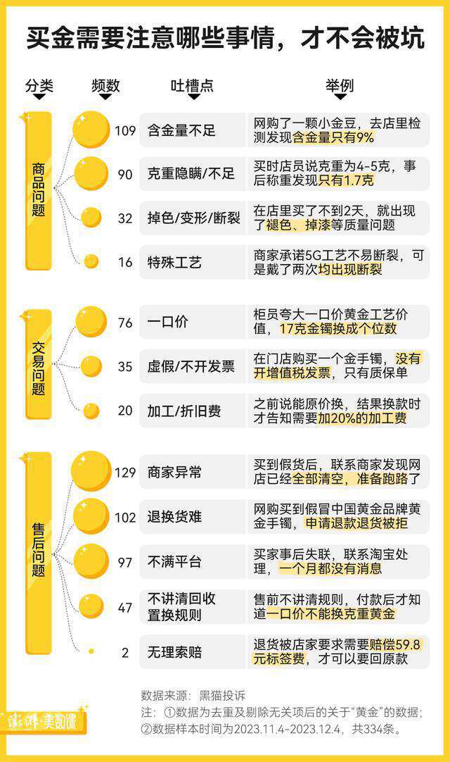 黄金珠宝行业的2023：从传统“三金”到年轻人的“三新”(图7)