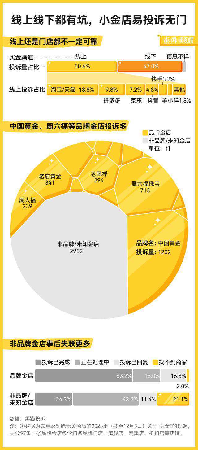 黄金珠宝行业的2023：从传统“三金”到年轻人的“三新”(图8)