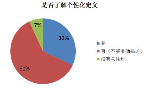 珠宝智能搭配重新定义“个性化”(图2)