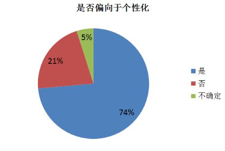 珠宝智能搭配重新定义“个性化”(图1)