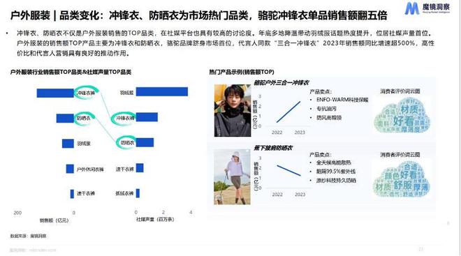 服饰、美妆去年线上增速回落保健品、户外、珠宝类增长惊人亿博电竞官网(图2)