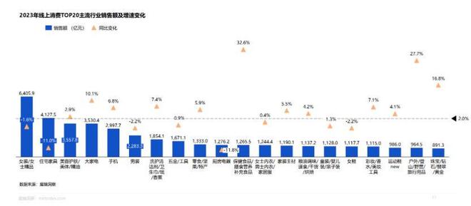 服饰、美妆去年线上增速回落保健品、户外、珠宝类增长惊人亿博电竞官网(图1)