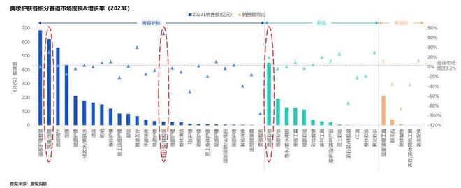 服饰、美妆去年线上增速回落保健品、户外、珠宝类增长惊人亿博电竞官网(图3)