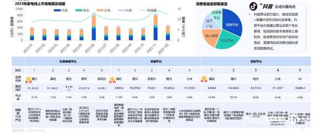 服饰、美妆去年线上增速回落保健品、户外、珠宝类增长惊人亿博电竞官网(图5)