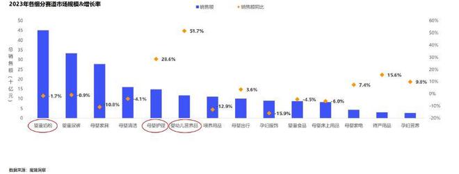 服饰、美妆去年线上增速回落保健品、户外、珠宝类增长惊人亿博电竞官网(图8)