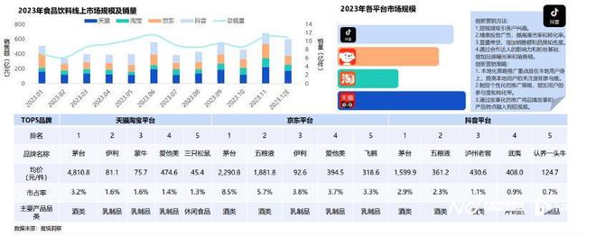 服饰、美妆去年线上增速回落保健品、户外、珠宝类增长惊人亿博电竞官网(图4)