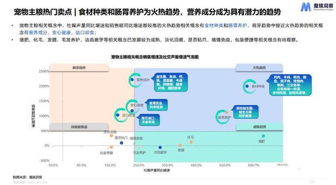 服饰、美妆去年线上增速回落保健品、户外、珠宝类增长惊人亿博电竞官网(图7)