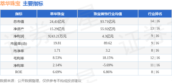 亿博电竞萃华珠宝（002731）1月31日主力资金净卖出54354万元(图2)