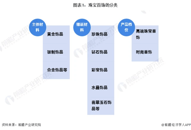 珠宝电商品牌如何开启年轻化营销之路？(图1)