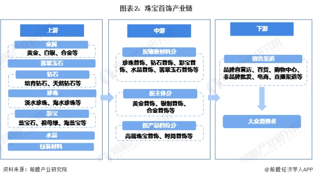 珠宝电商品牌如何开启年轻化营销之路？(图2)