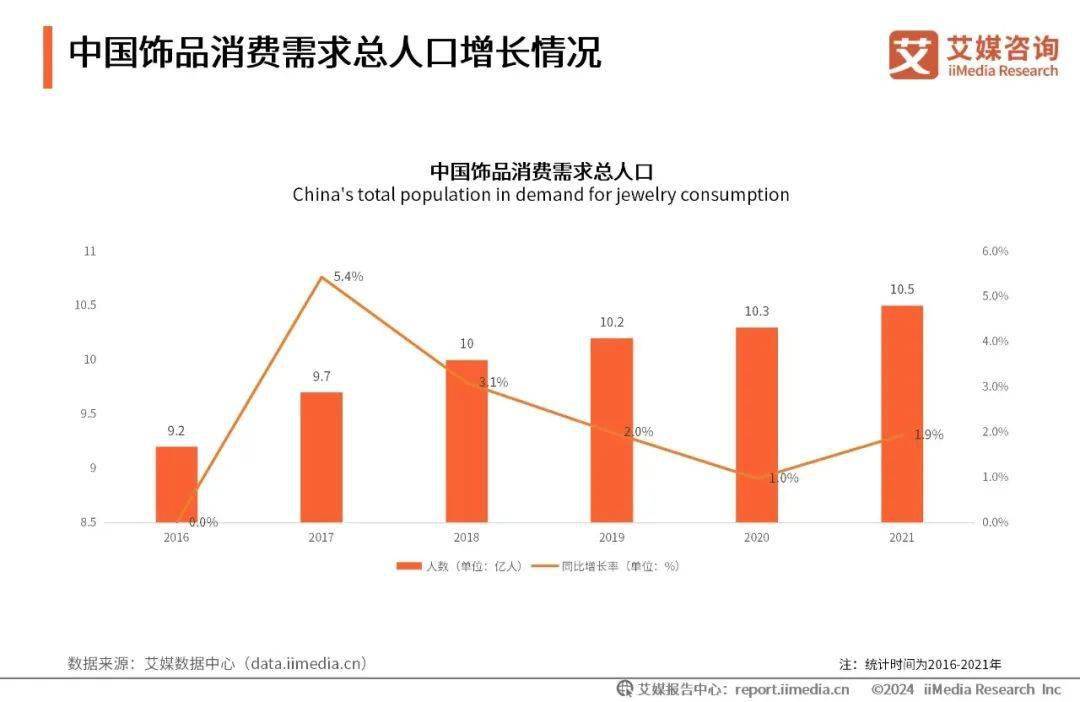 珠宝电商品牌如何开启年轻化营销之路？(图5)