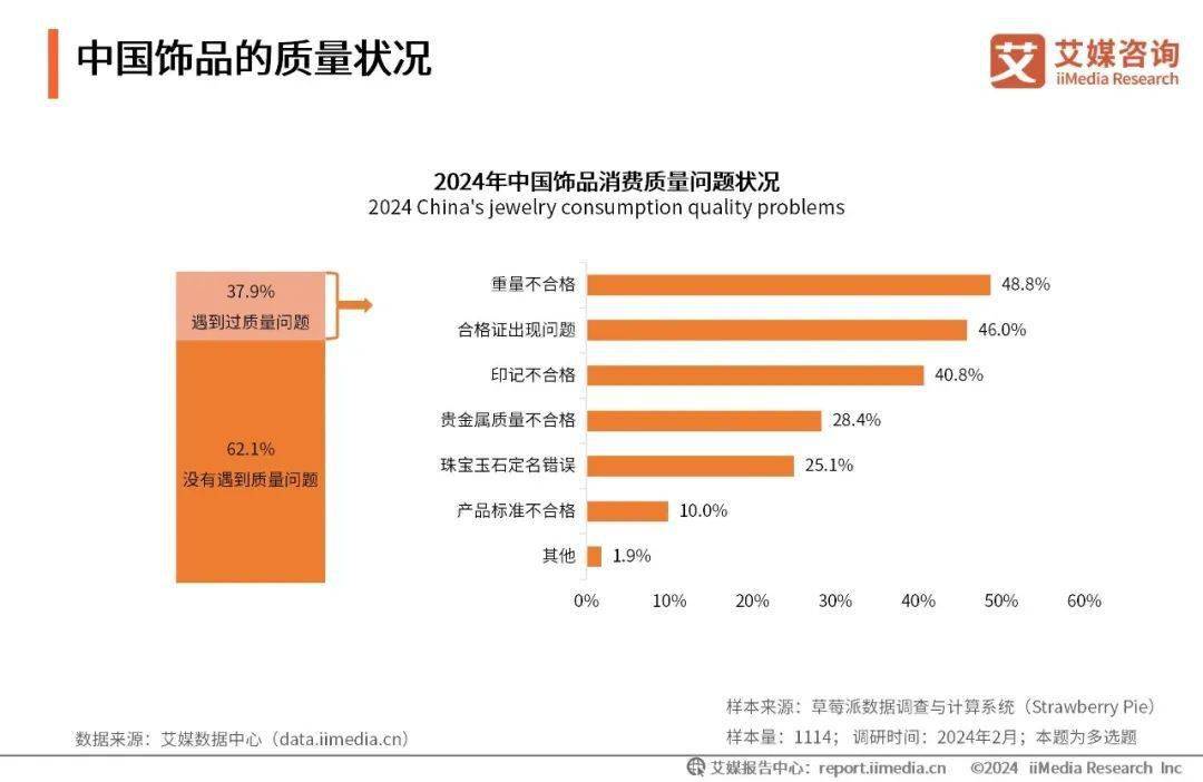 珠宝电商品牌如何开启年轻化营销之路？(图8)