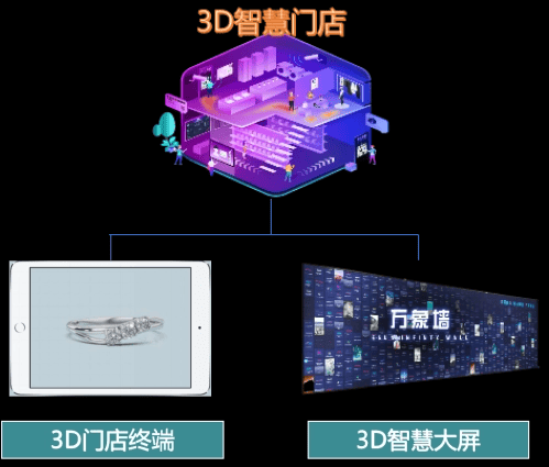 珠宝电商品牌如何开启年轻化营销之路？(图23)