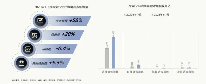 珠宝电商品牌如何开启年轻化营销之路？(图25)