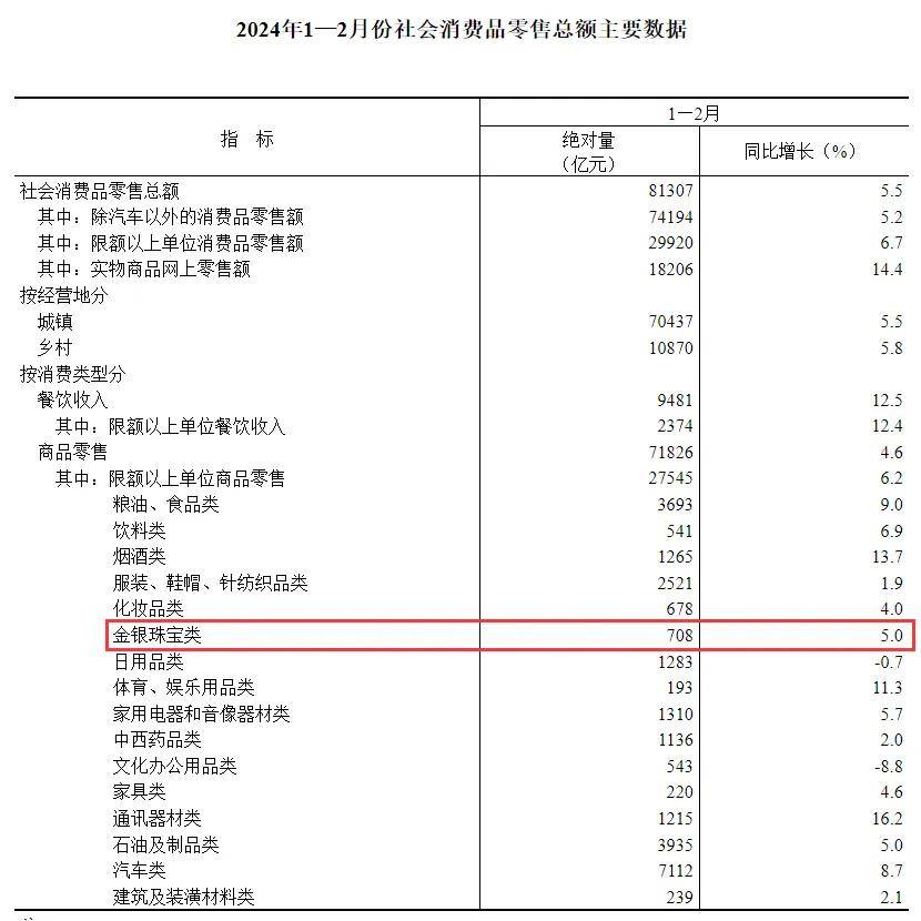 亿博电竞珠宝翡翠行业资讯 ▏No075 90后、00后顶起消费半边天(图4)