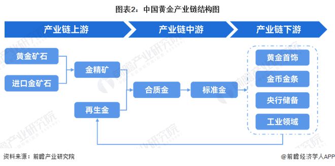 2024年中国十大最受欢迎黄金首饰品牌一览！金价飙升或突破750元每克？(图1)