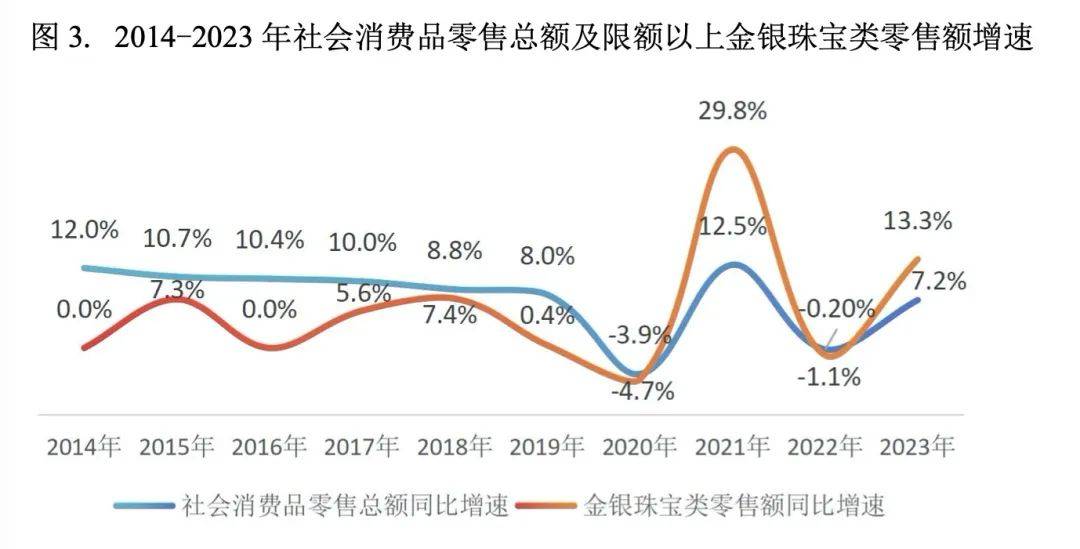 伊莱卡珠宝-坚守品质初心共赢珠宝红利(图3)