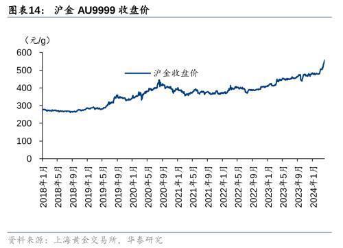 华泰证券：黄金珠宝进入“新实用主义”时代高端化与性价比机遇并存亿博电竞官网(图9)