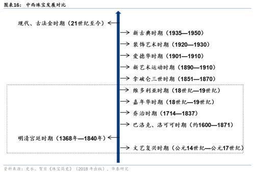 华泰证券：黄金珠宝进入“新实用主义”时代高端化与性价比机遇并存亿博电竞官网(图11)