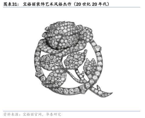 华泰证券：黄金珠宝进入“新实用主义”时代高端化与性价比机遇并存亿博电竞官网(图21)