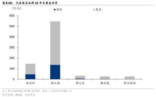 华泰证券：黄金珠宝进入“新实用主义”时代高端化与性价比机遇并存亿博电竞官网(图27)